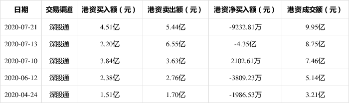 沃森的股票分析
