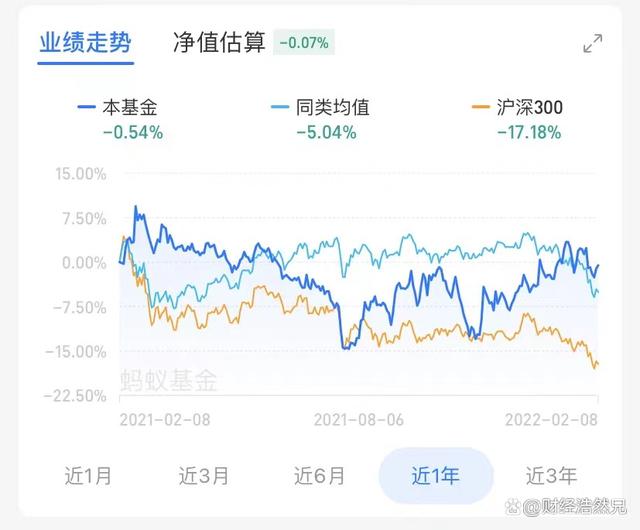 基金曲线图三条曲线图片