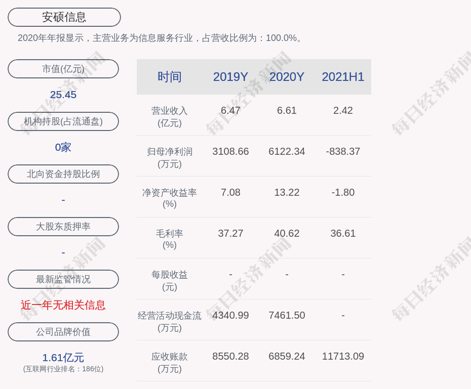 安硕信息:2021年半年度亏损约838万元