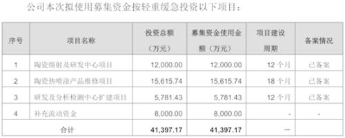 富乐德：一家正被国际巨头和国产替代逼入绝境的日资实控企业丨IPO黄金眼