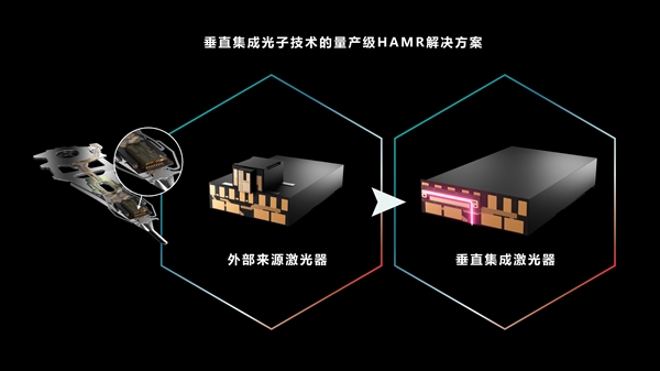 希捷发货史上最大44TB HAMR硬盘：单碟容量高达4.4TB