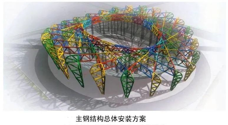 鸟巢体育馆平面图图片