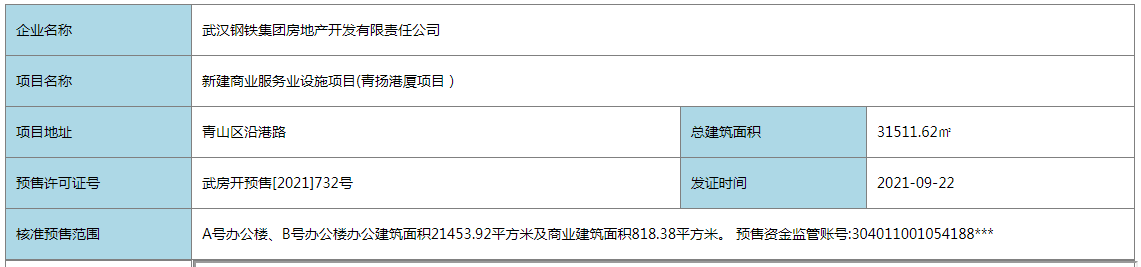 拿证速递|青山青扬港厦新取预售证 备案均价14680元/平