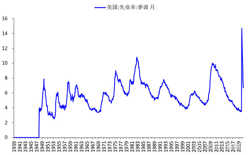 當前價格的黃金是否可以抄底?