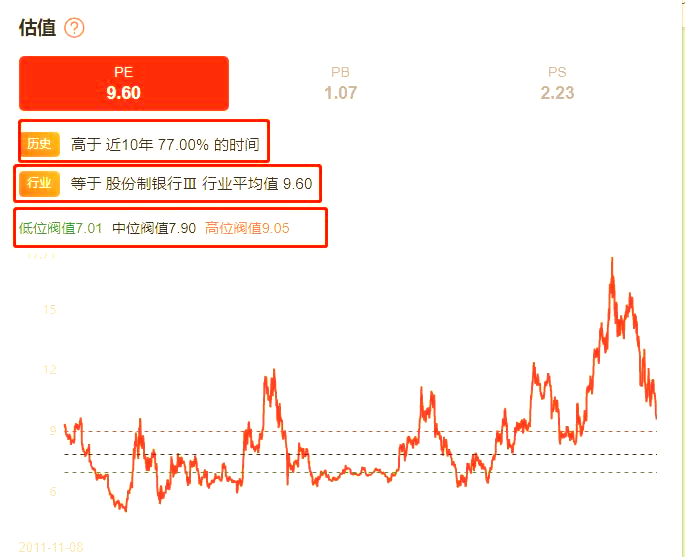 股票pe是什么，股票的pe和pb是什么意思