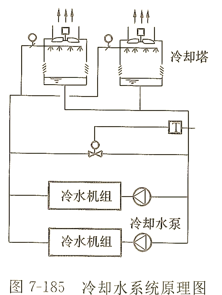 冷水机组冷却水系统设计与运行中的若干问题探讨