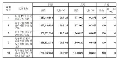 奥瑞德光电股份有限公司2022年年度股东大会决议公告