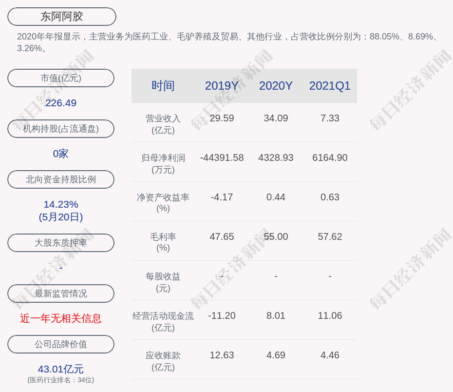 东阿阿胶:高级副总裁吴怀峰辞职