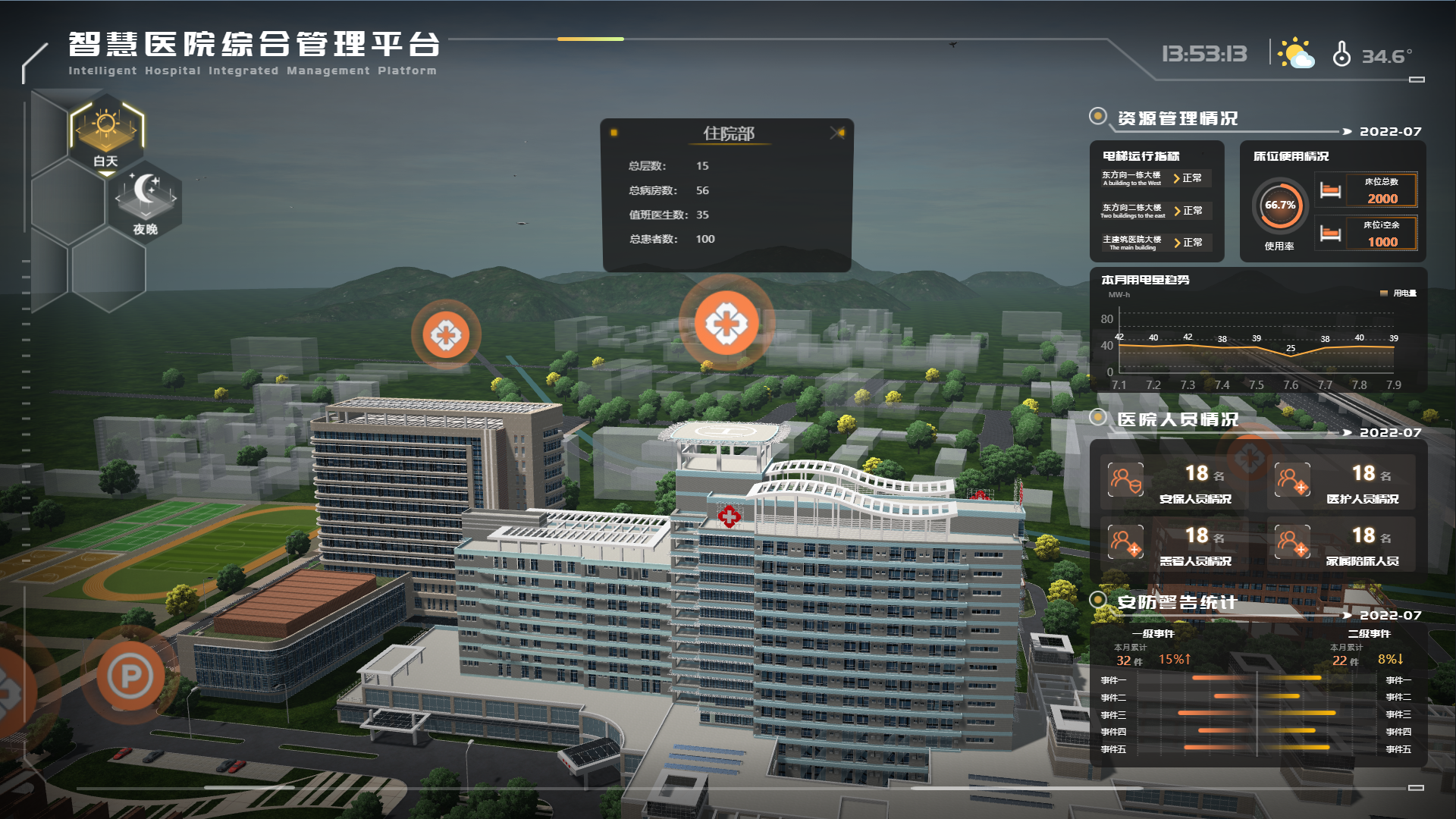 山海鲸可视化——智慧医院管理可视化解决方案