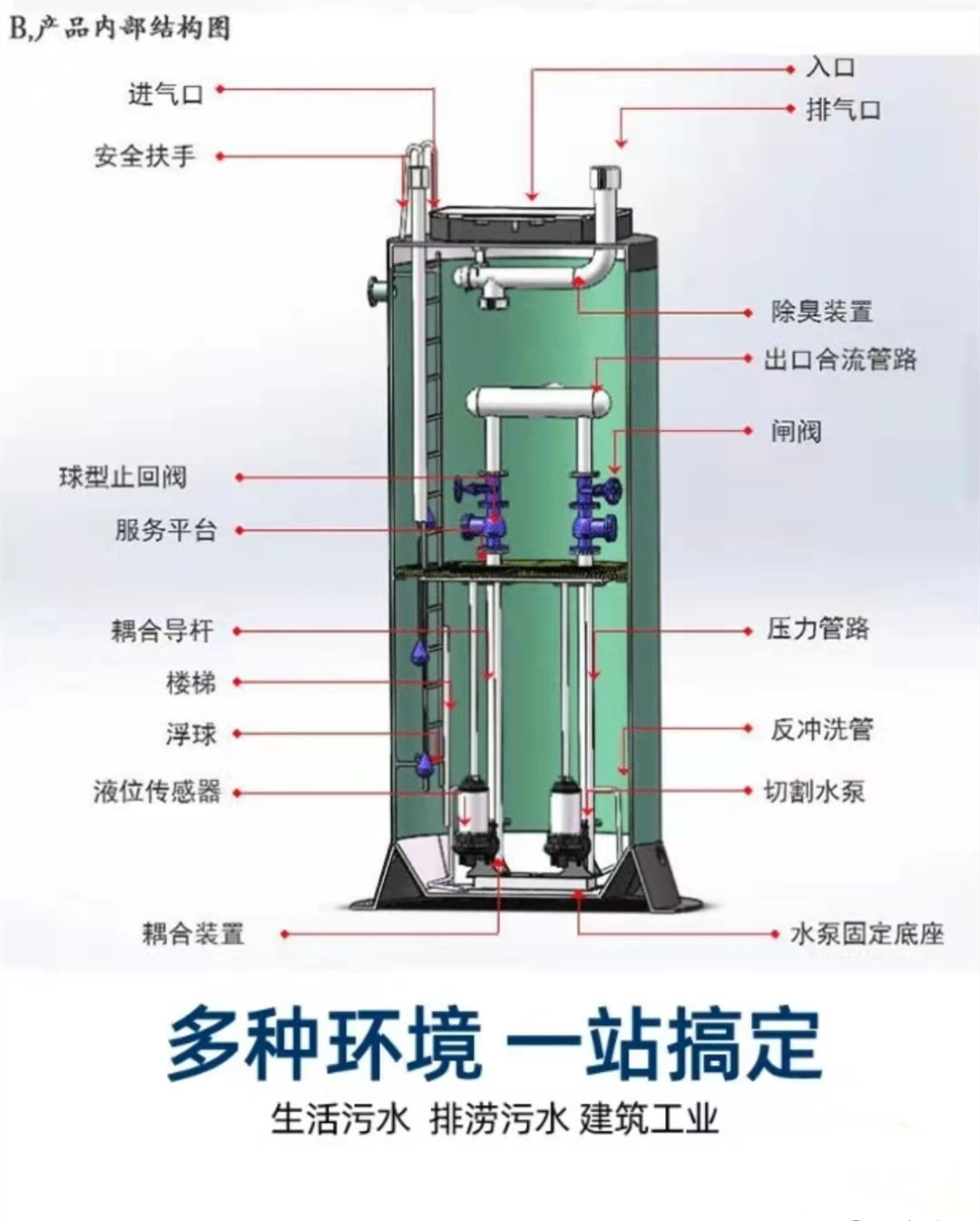 玻璃钢泵站技术演进与工程应用:从材料优势到全生命周期成本分析