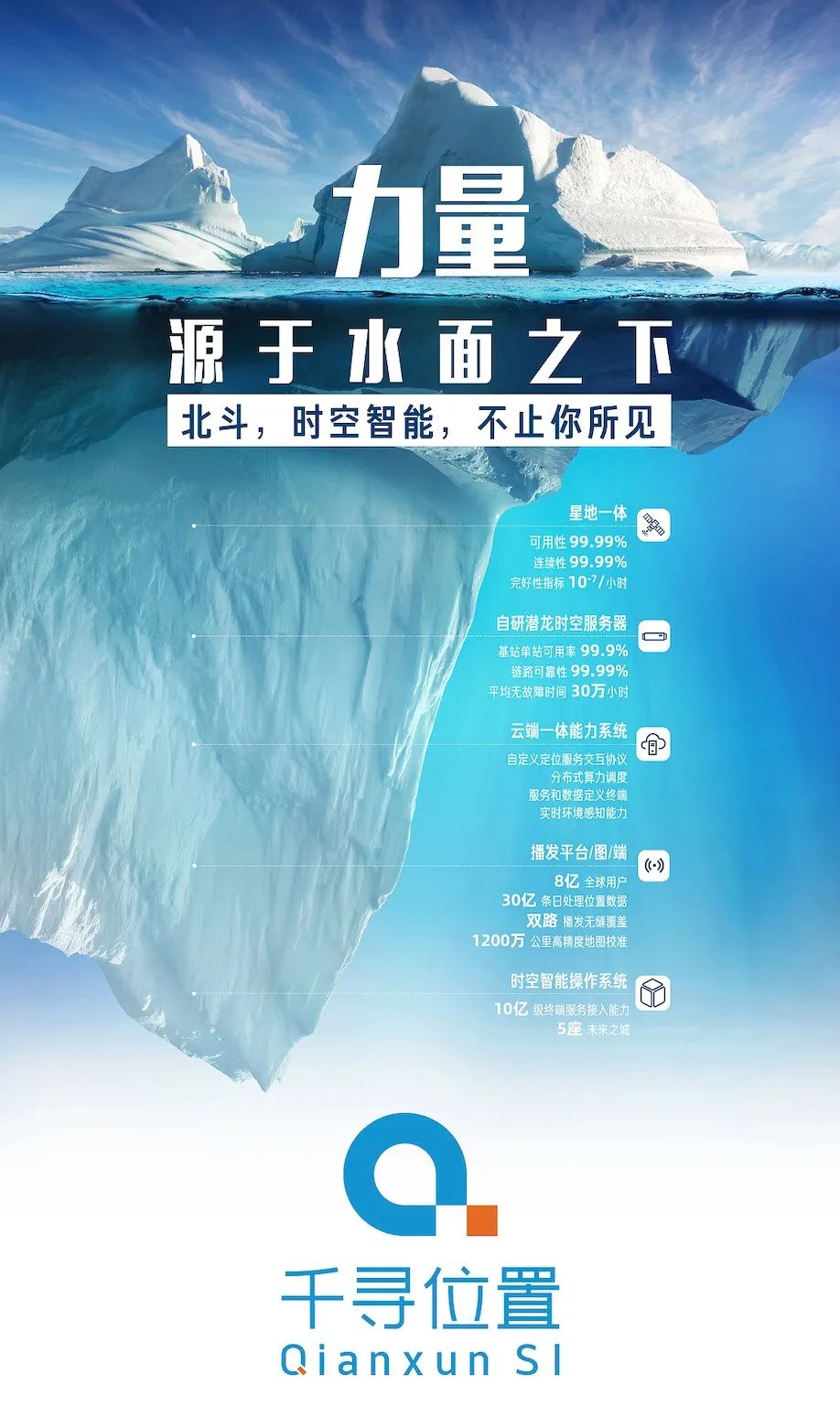 千寻位置"星地一体"正式商用,引领测绘地理信息行业跨越式升级