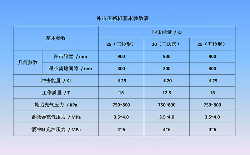 压路机激振力对照表图片