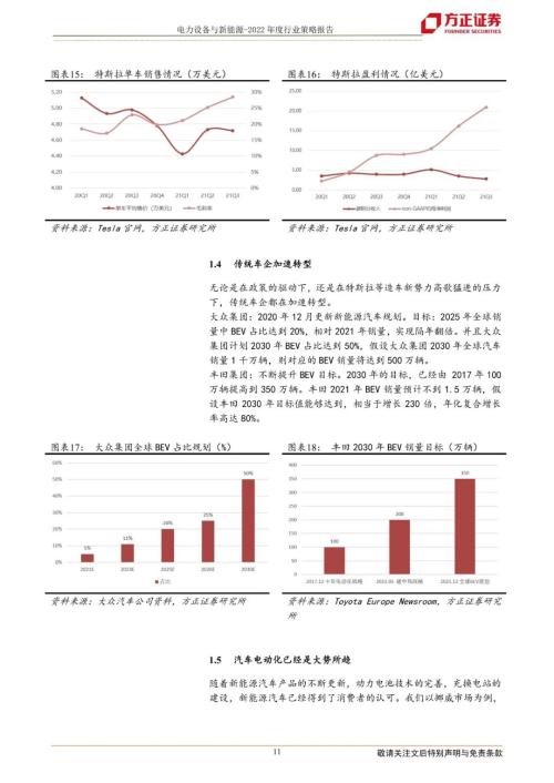 【方正电新】2022年度策略报告：全球共进，新能源全面提速
