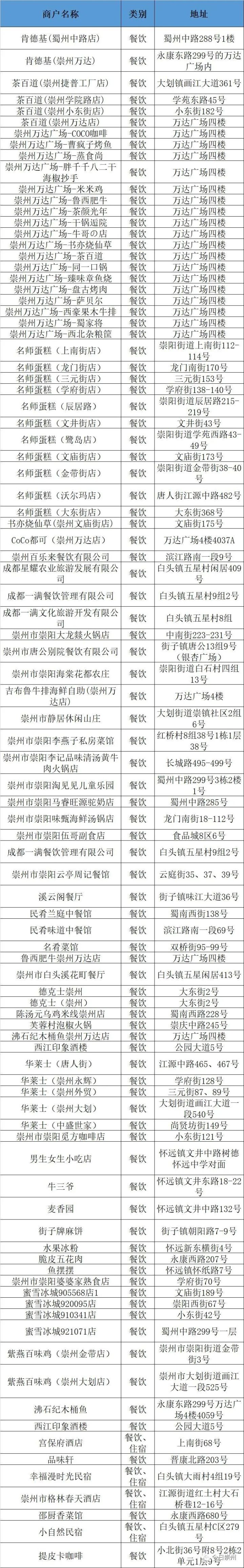 寻找崇州味道,收好这份美食地图
