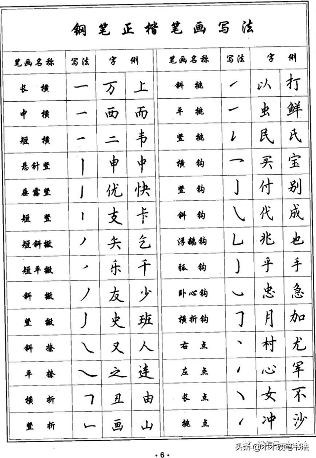 硬笔楷书入门:钢笔字正楷笔画写法