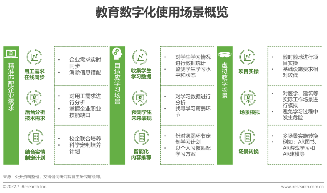 2022年全球职业教育行业发展报告