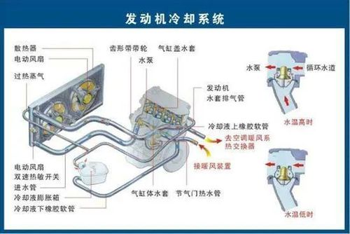 汽车散热系统图片