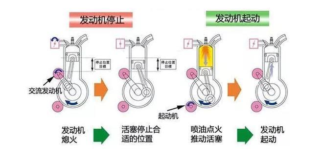 发动机启停系统工作原理是什么