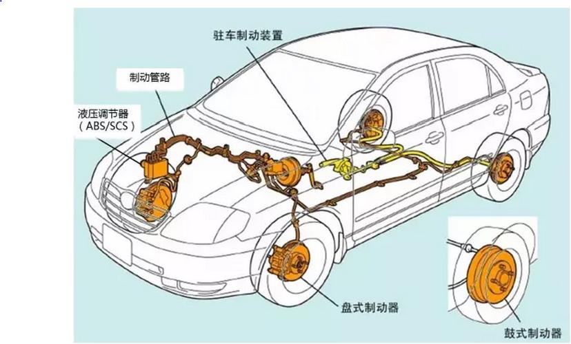 列车制动系统原理图图片