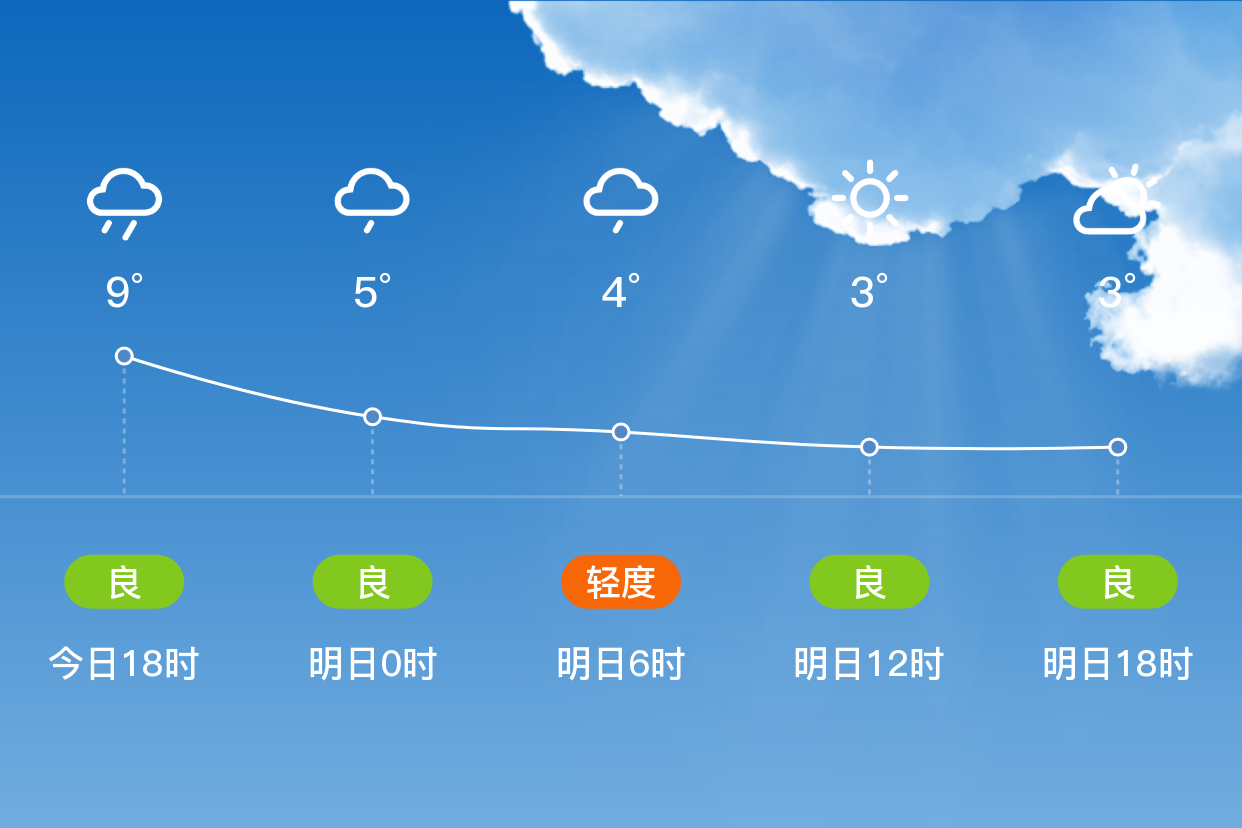 「绥化青冈」明日(3/28),多云,