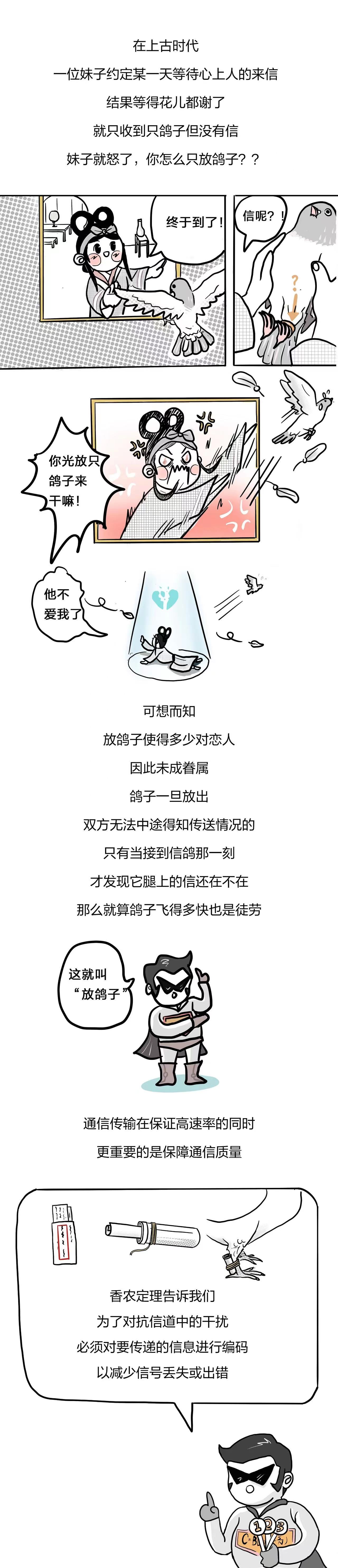 举只"信鸽"给你解释什么是香农极限