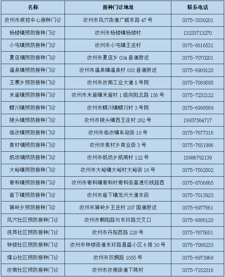 汝州市21个新冠疫苗接种点已启用!谁能打?去哪打?看这里