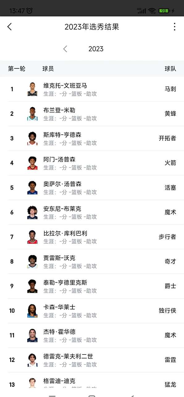 历届选秀 排行榜前 十名相关图片3