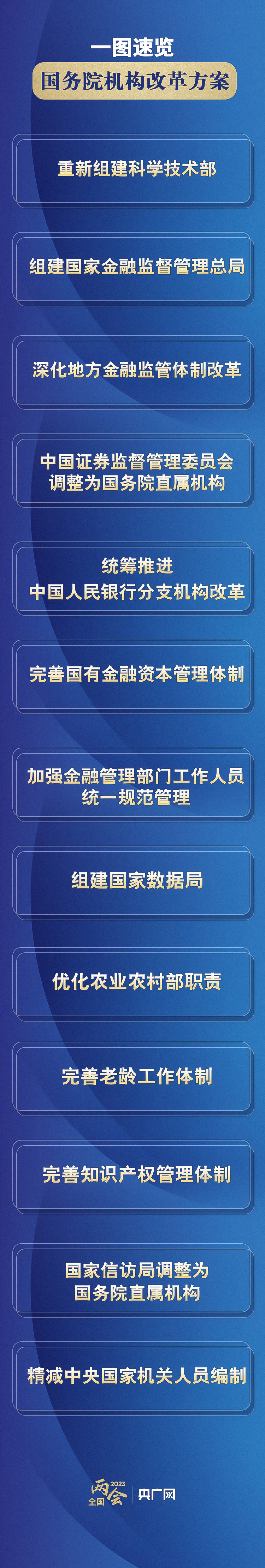 国家数据局职责范围=国家数据局职责范围有哪些