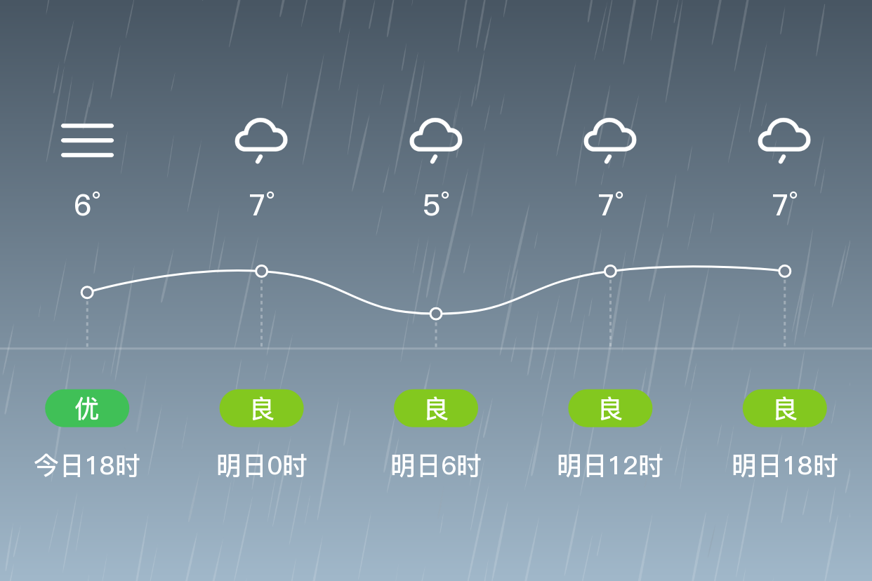 永春天气预报一周7天