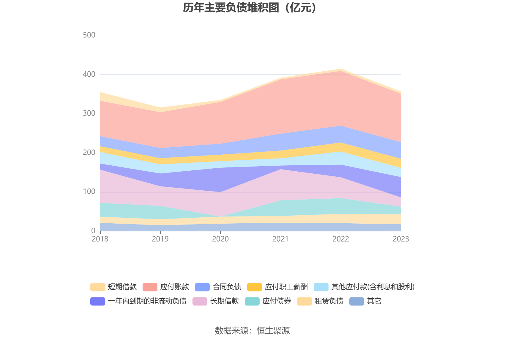 中国外运:2023年营收同比下降694% 拟10派145元