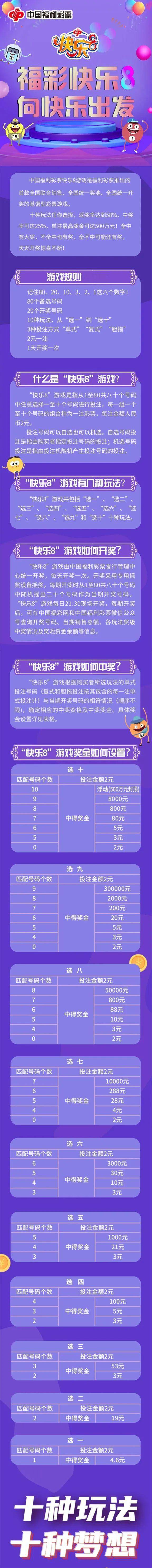 一张图看懂快乐8游戏规则