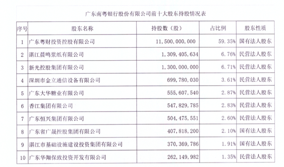 南粤银行工资流水单图片 baijiahao.baidu.com