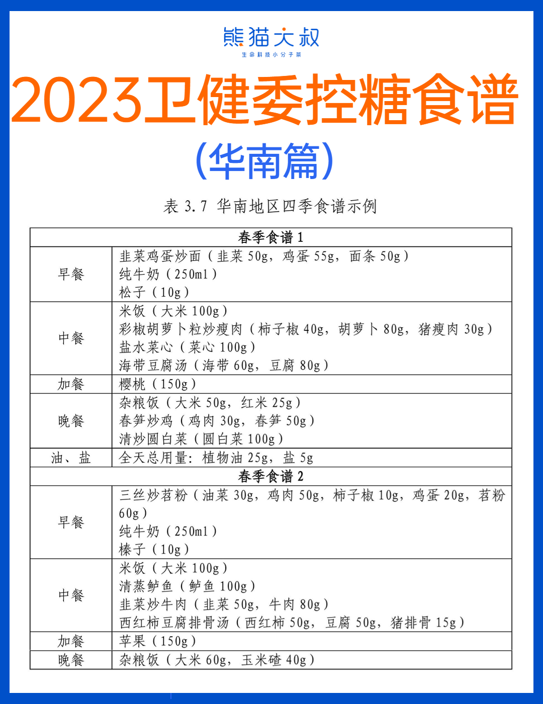 2023最新版!衛健委發佈糖尿病飲食指南(華南地區篇)