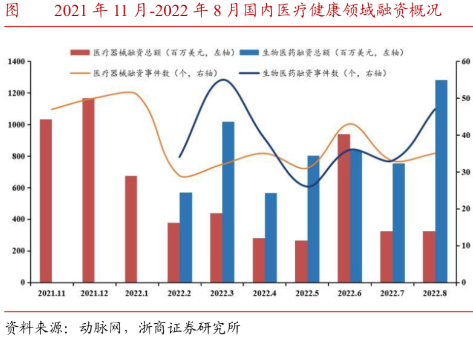 疫苗etf(159643) 生物医药etf(512290) 创新药沪深港etf(517110) 医疗