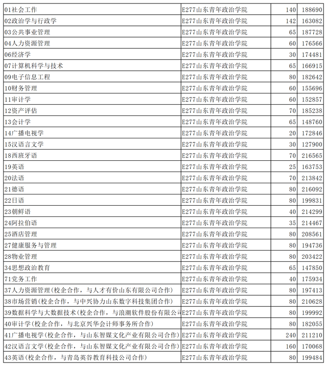 山东青年政治学院位置图片