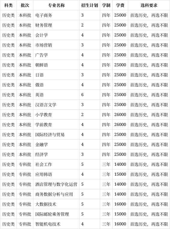 长春光华学院是几本图片