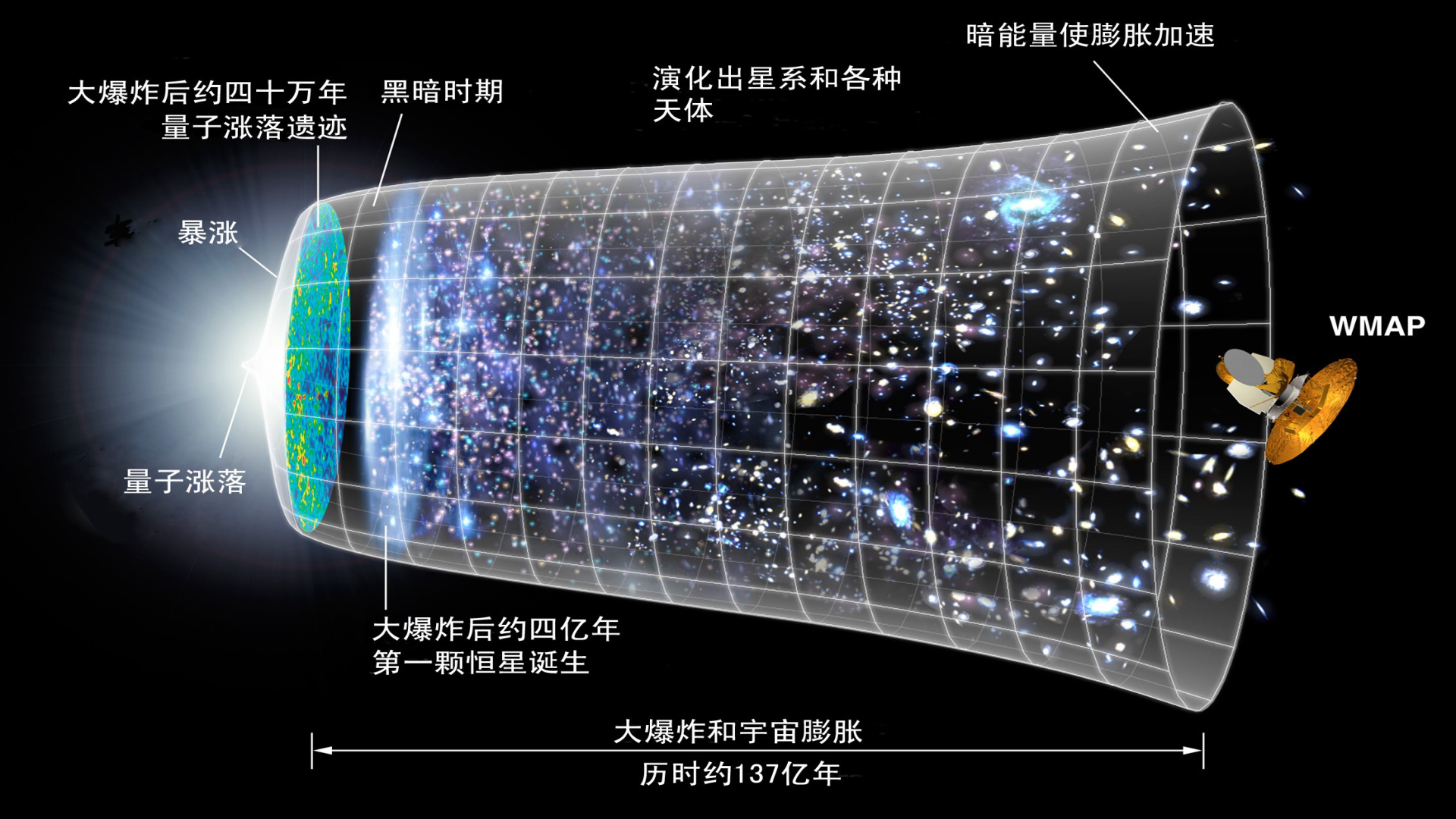 拉尼亚凯亚超星系图片