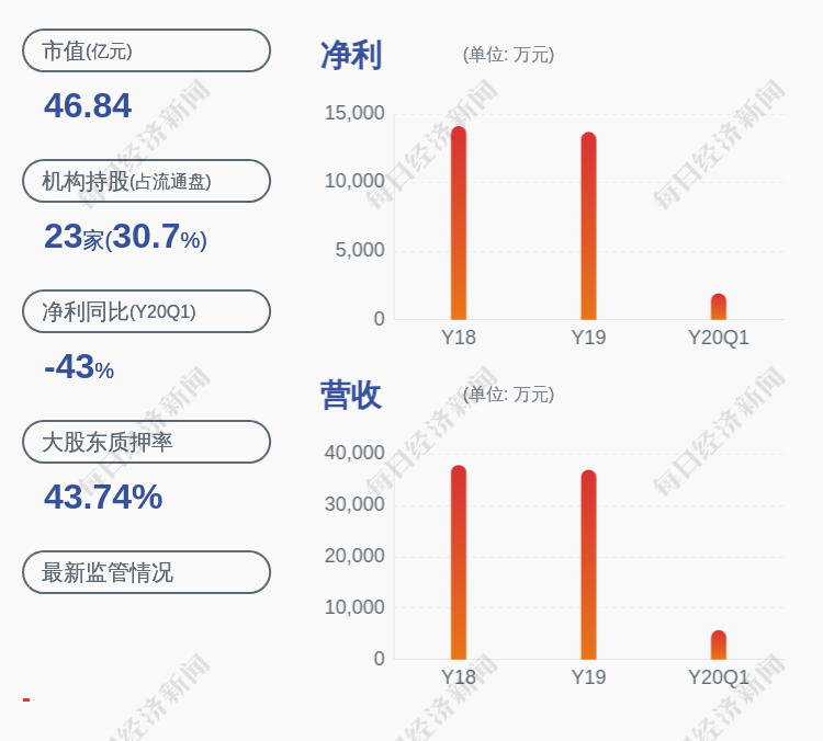 注意!新兴装备:董事兼总经理张建迪减持计划完成