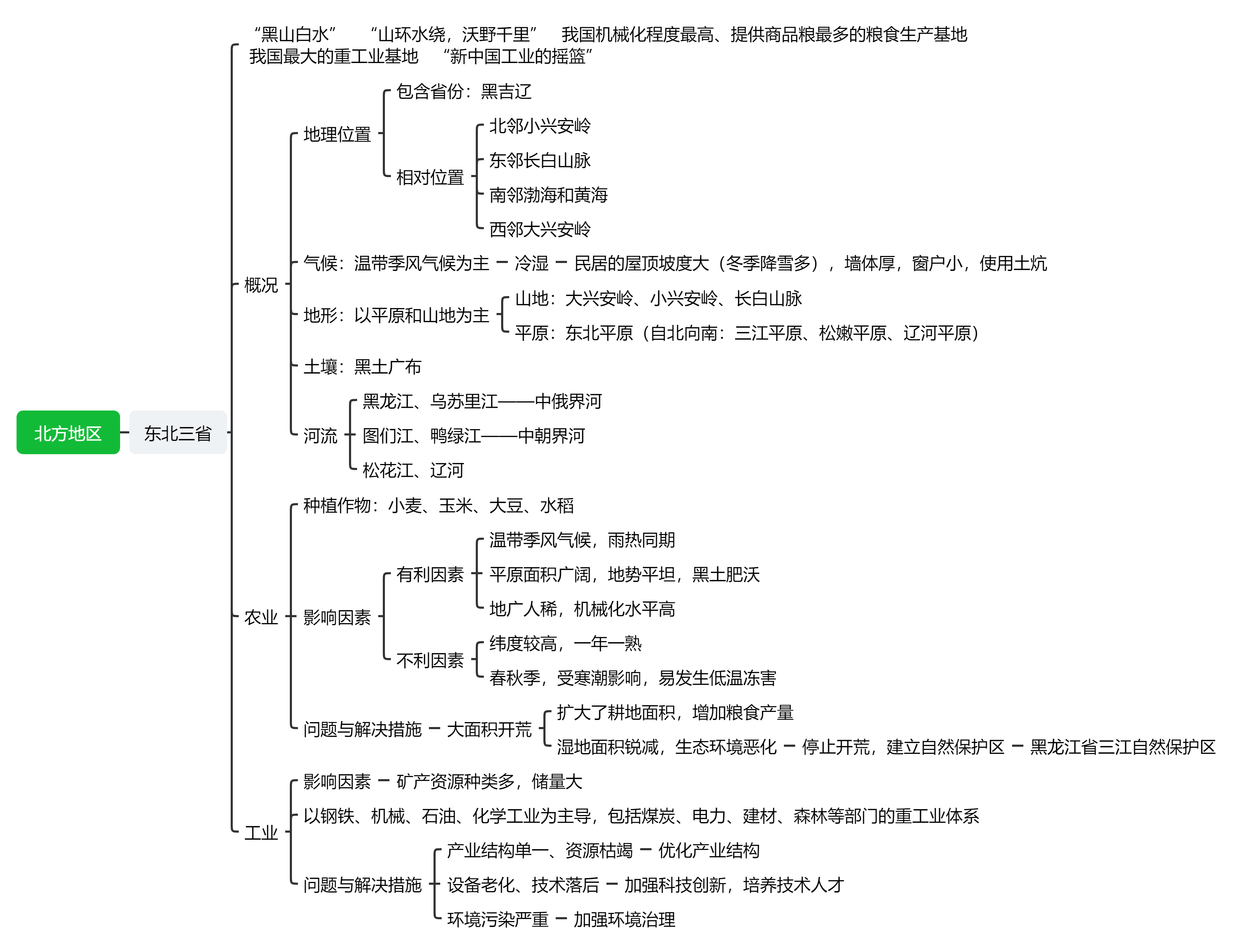 东北地区地理思维导图图片