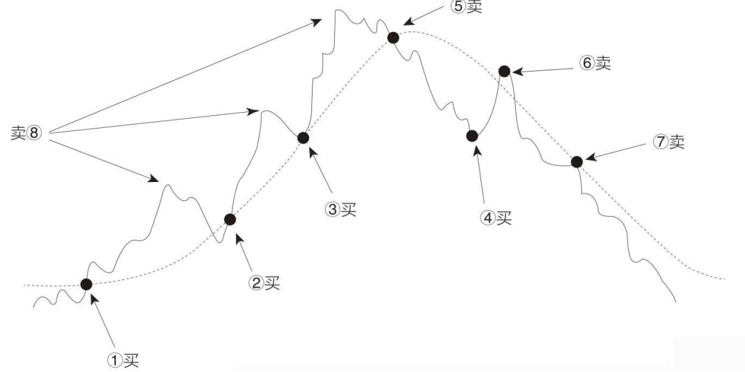 格兰维尔法则图片