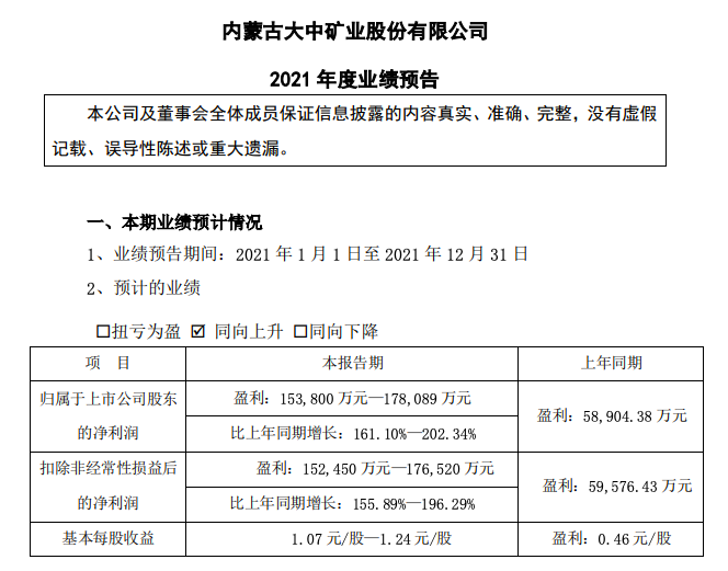 大中礦業預計2021年淨利同比增161%-202% 主要產品鐵精粉和球團產銷