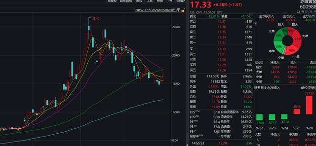 皖通高速聚焦主业发展 认购5亿元参与深高速定增