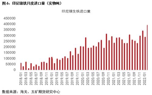 一季度镍不锈钢产业链进出口分析