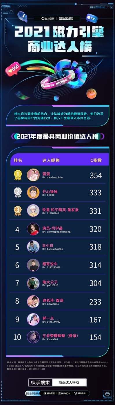 最佳磁力吧周排行榜=最佳磁力24小时搜索