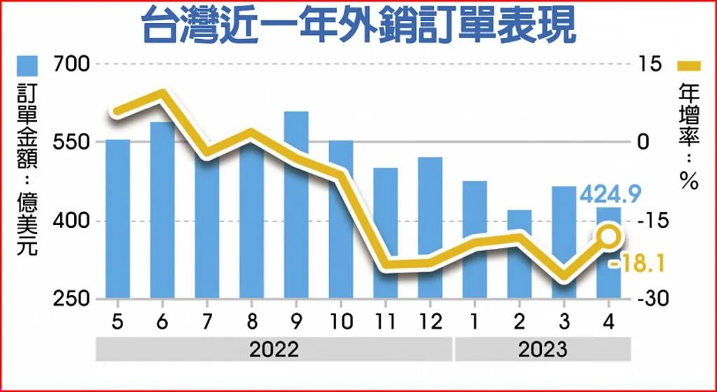 台湾经济现状图片