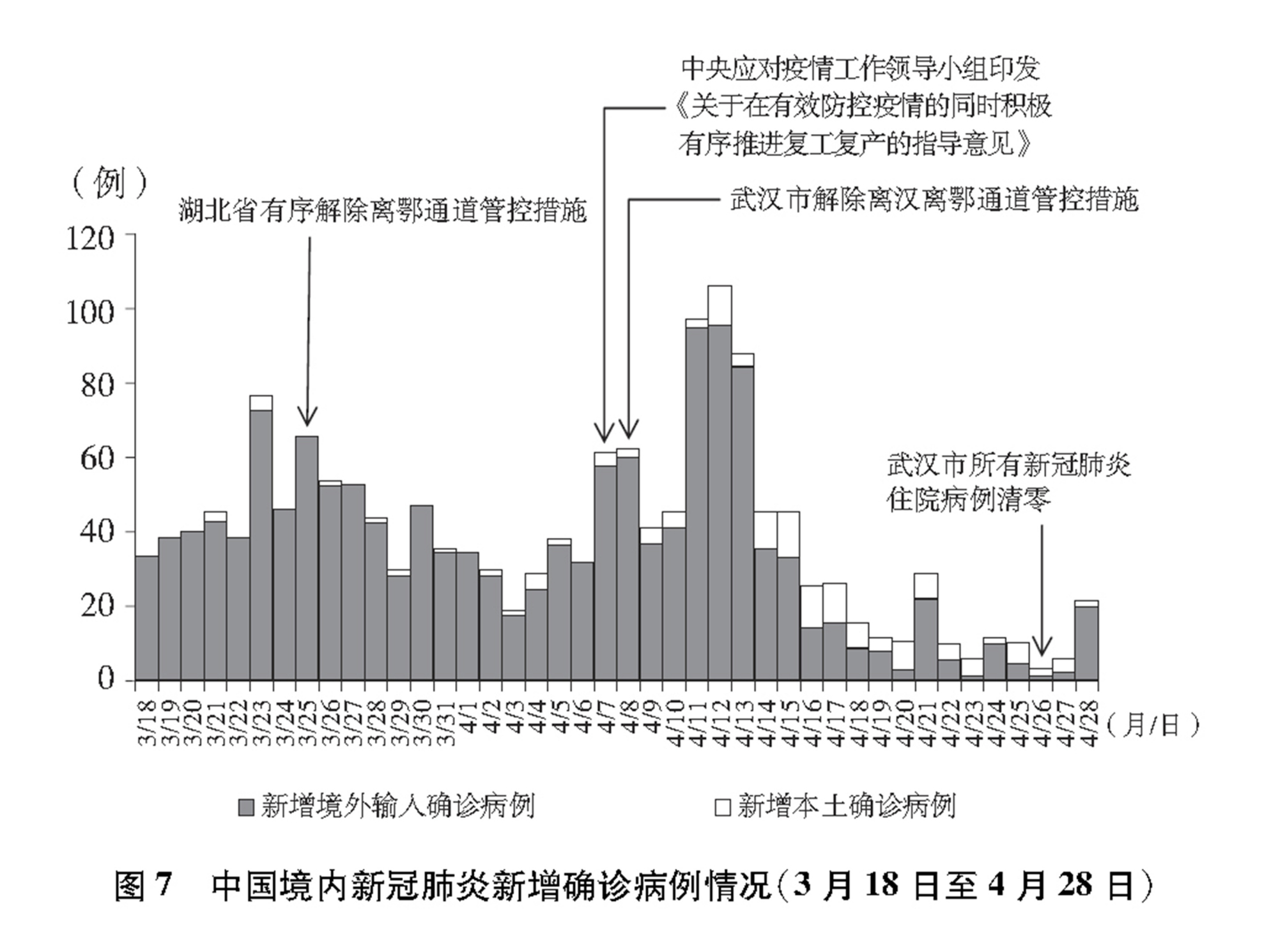 (图表)「受权发布」《抗击新冠肺炎疫情的中国行动》白皮书(图7)