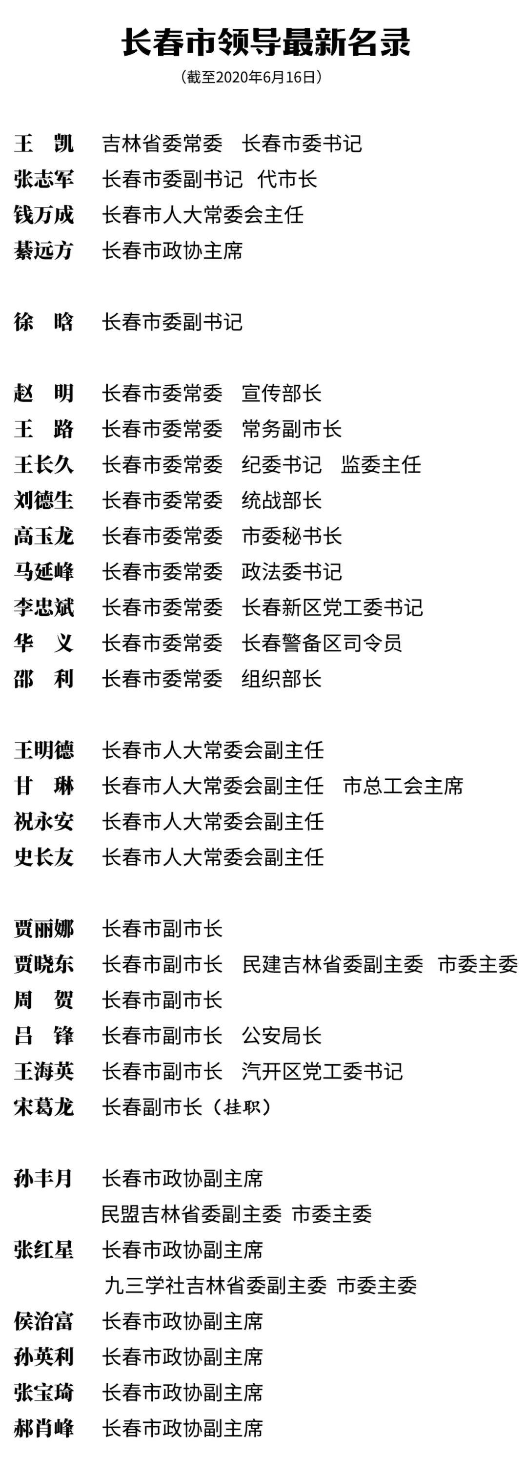 报社社长挂职长春副市长