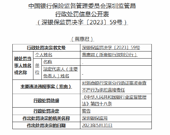 函證事項審查不嚴!浙商銀行深圳分行被罰50萬元