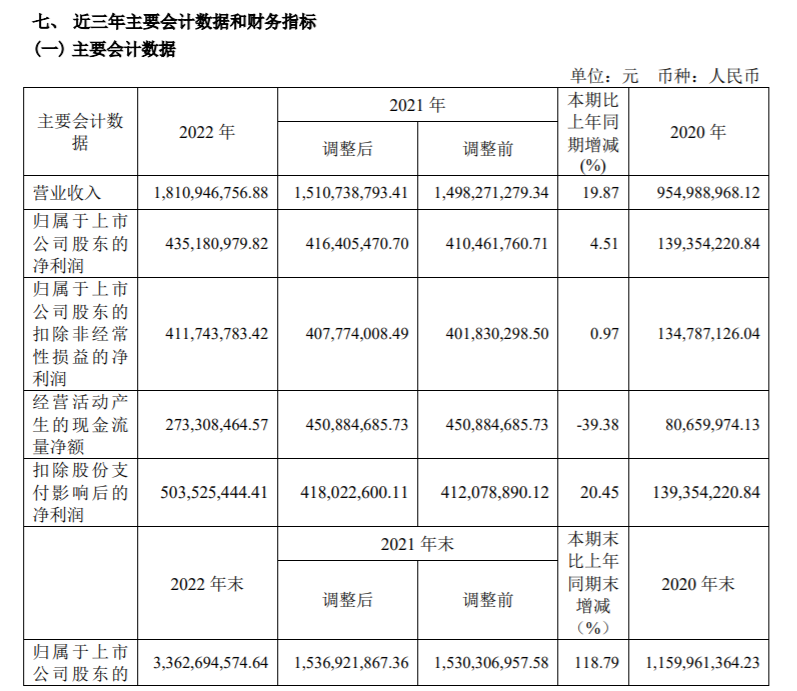 51 董事长朱袁正薪酬188万