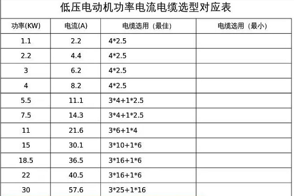 35平方电缆有多粗图片图片